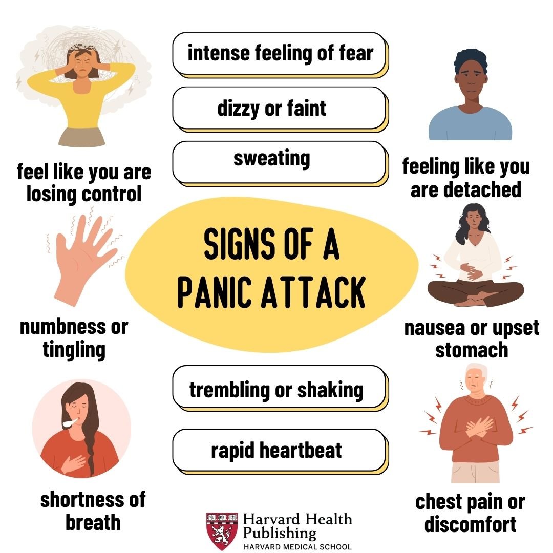 symptoms of panic attacks with graphics depicting people showing symptoms