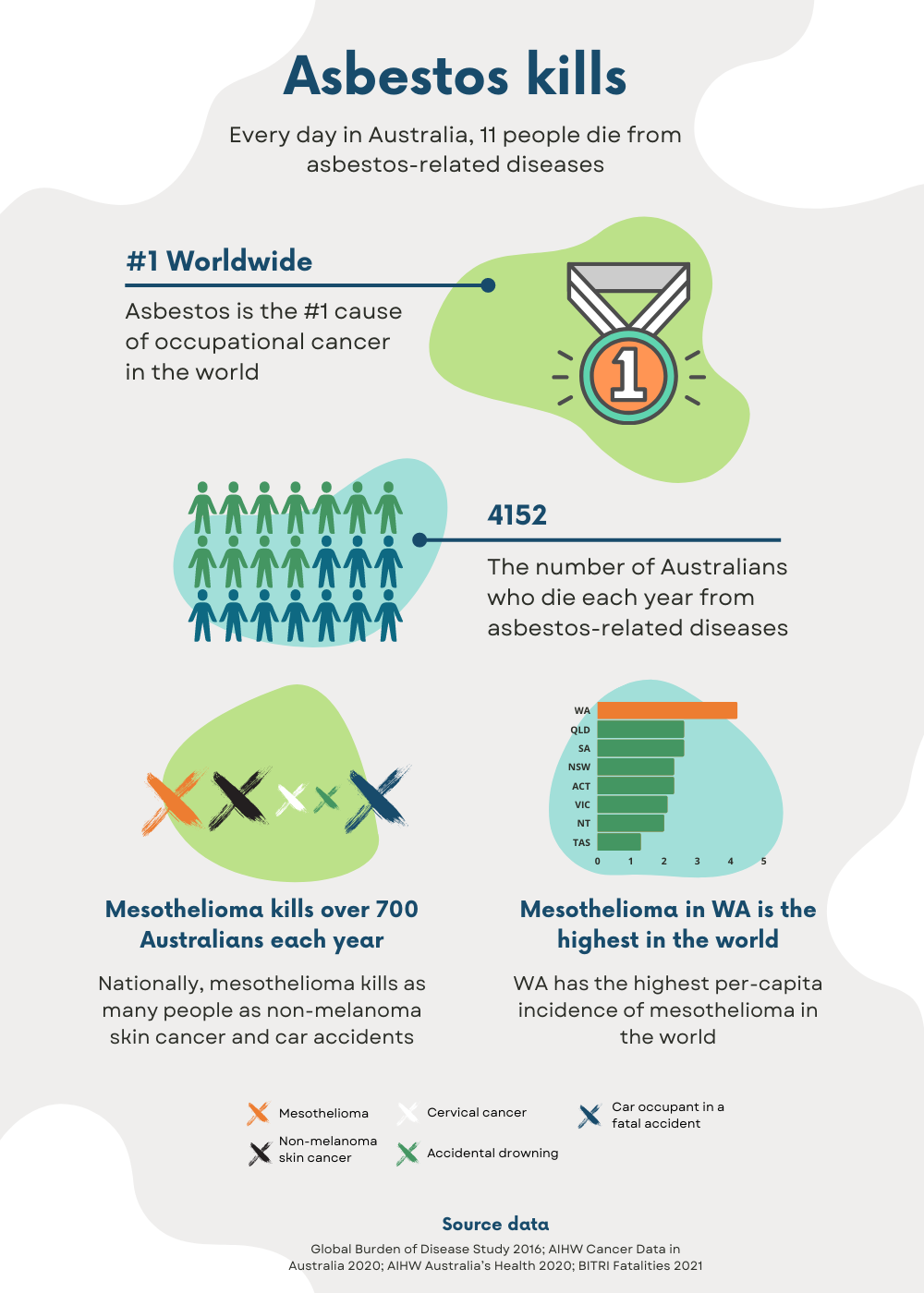 Fast facts about asbestos disease