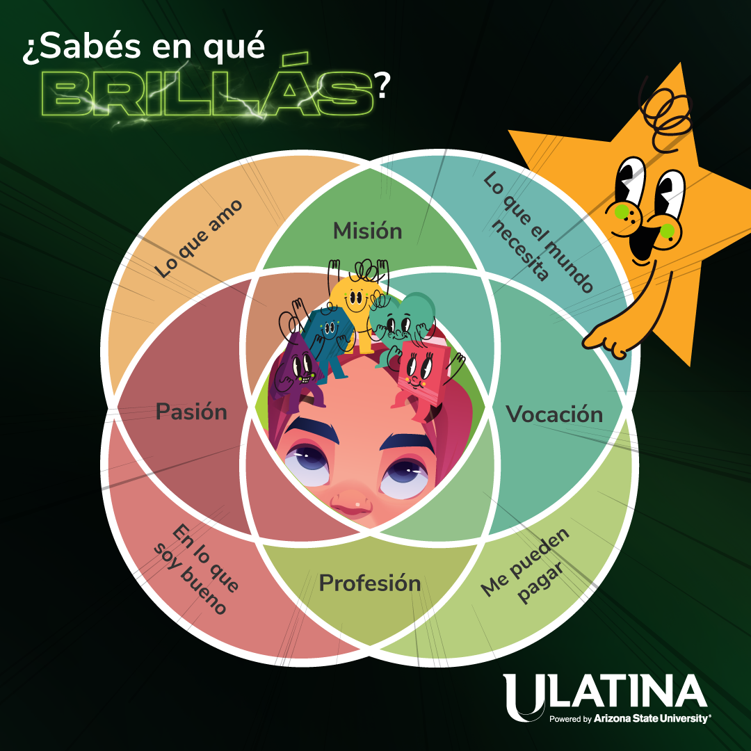 Test Vocacional