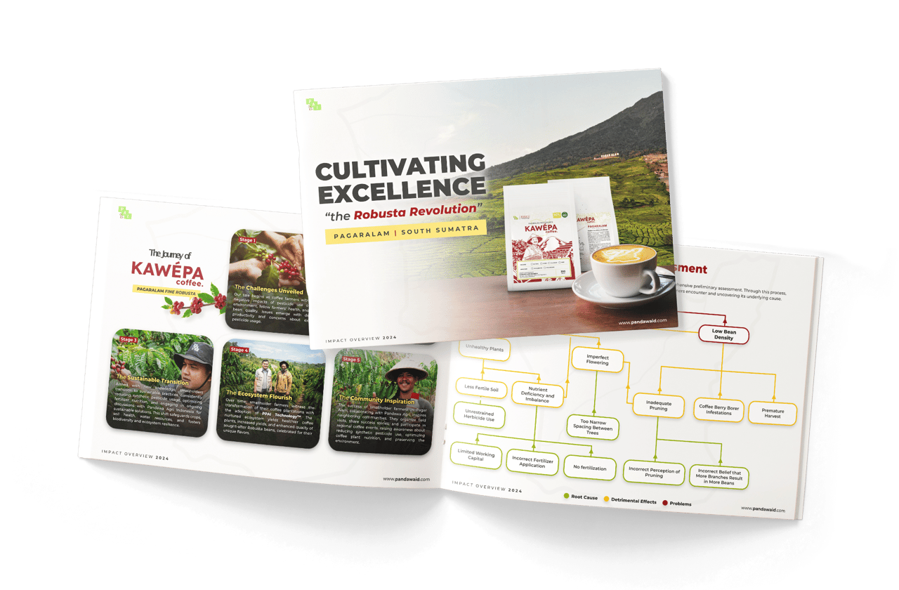 Pandawa Agri Transformasi Pertanian Kopi Robusta Pagar Alam dengan Teknologi PPAI™