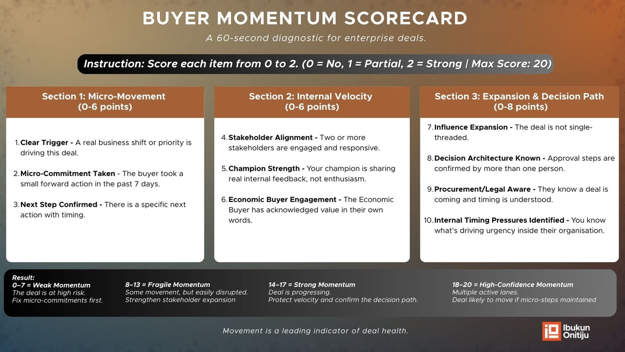 Buyer Momentum Scorecard