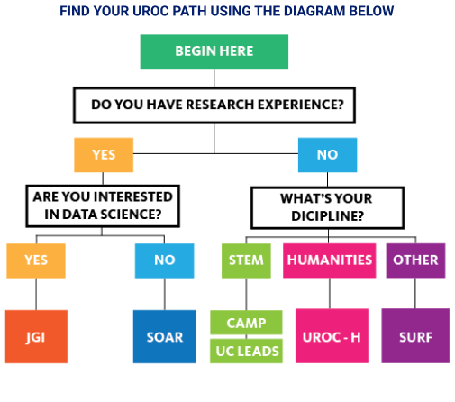 a map of programs