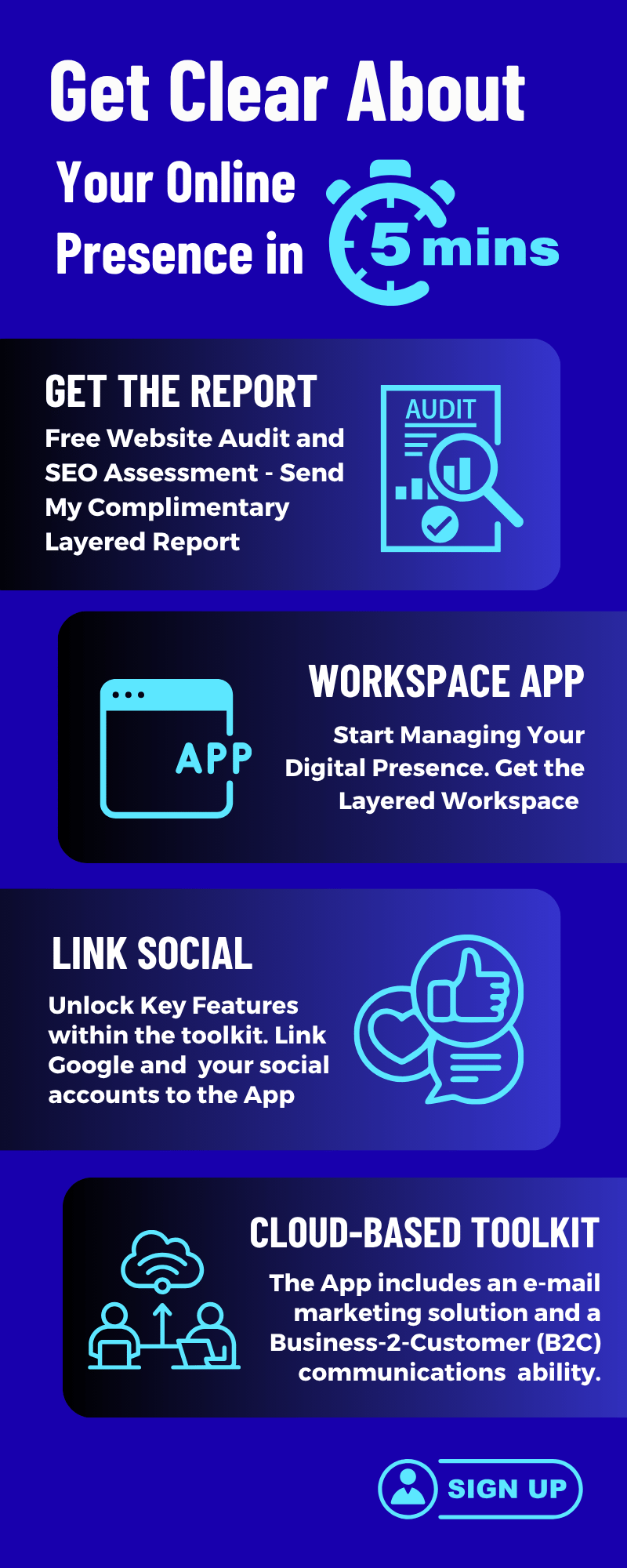 Get Clear About Your Online Presence in 5 Minutes