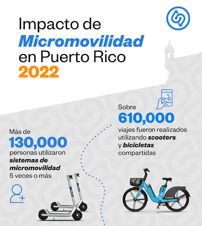 Reporte de Impacto de Skootel en Puerto Rico.