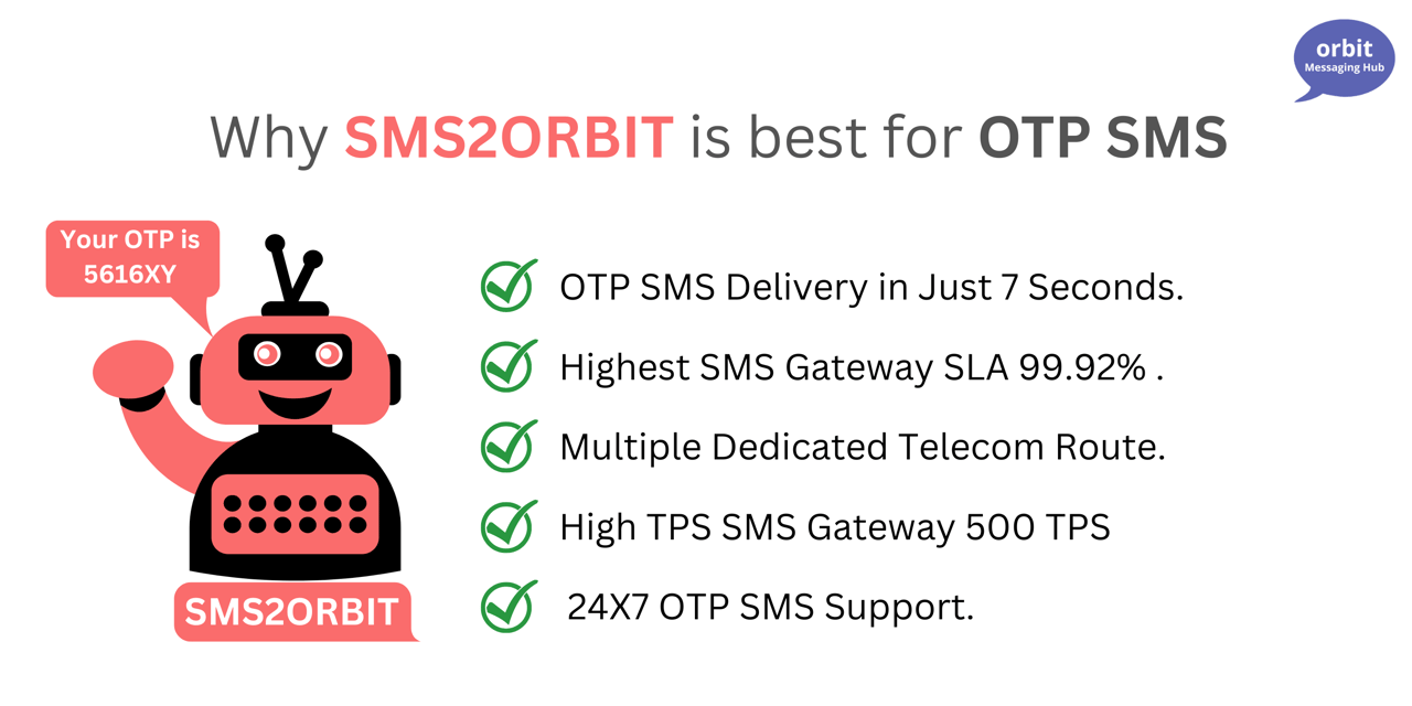 Bulk SMS Service Provider In India