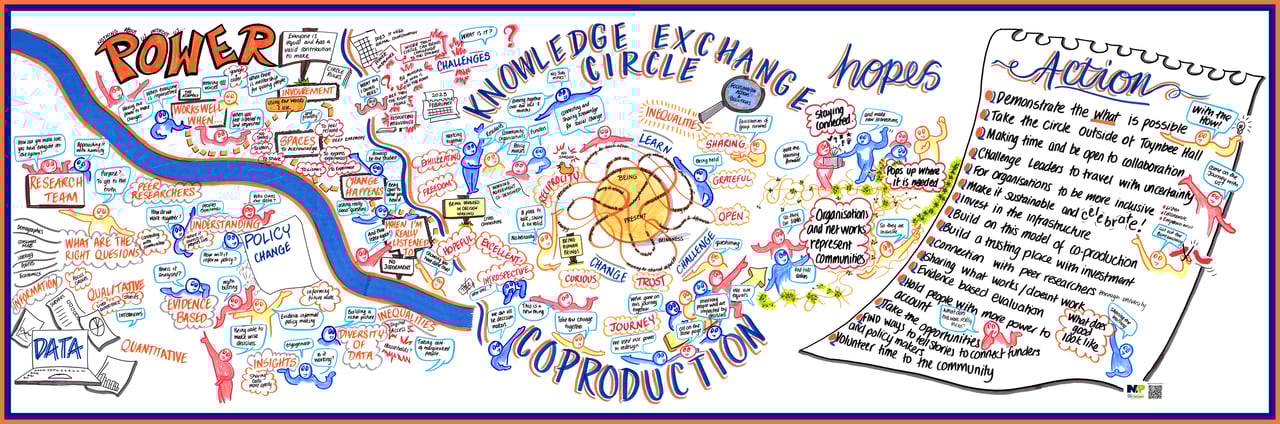 Visual notes from the final Knowledge Exchange Circle event on Friday 29th September