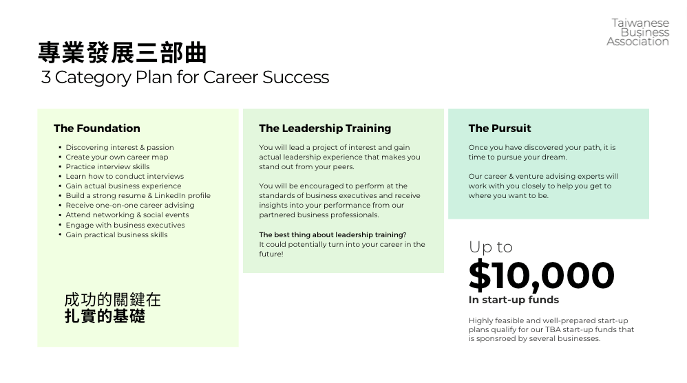 Our career development curriculum that produces excellent career results.