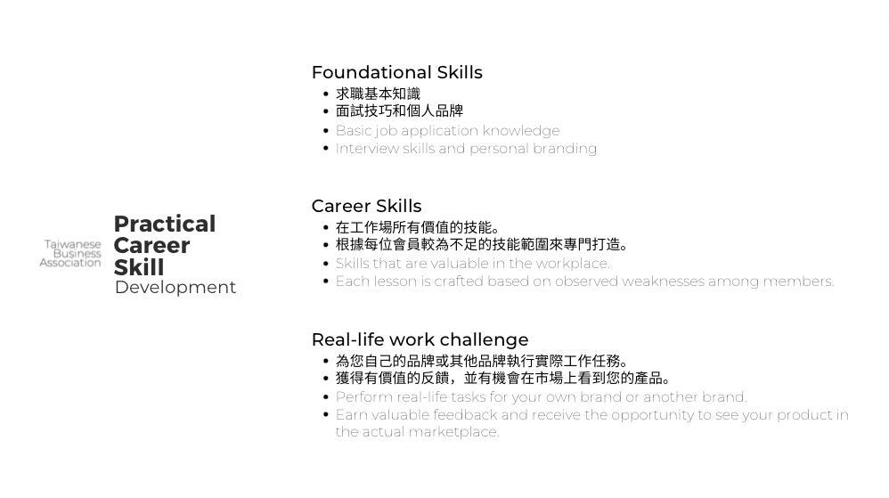 Our Practical Career Skill Development Class