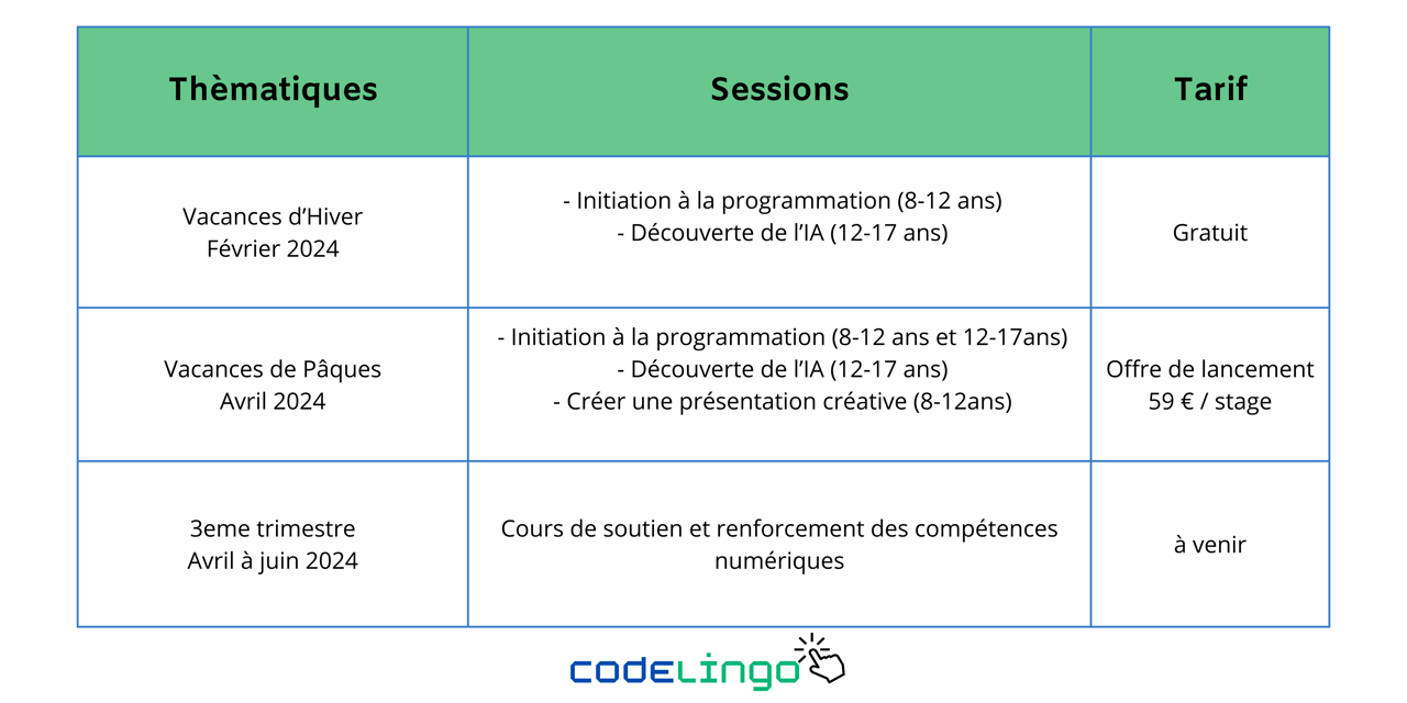 restons en contact