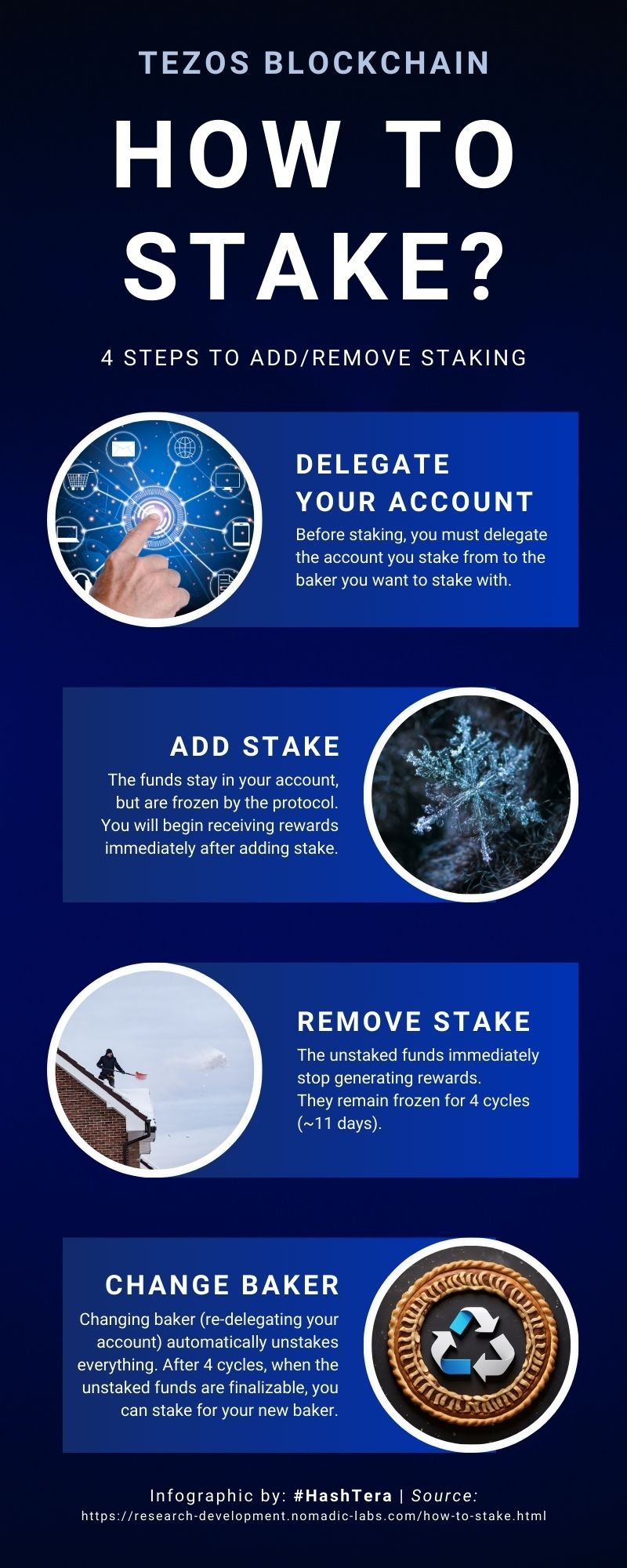 How To Stake Tezos?