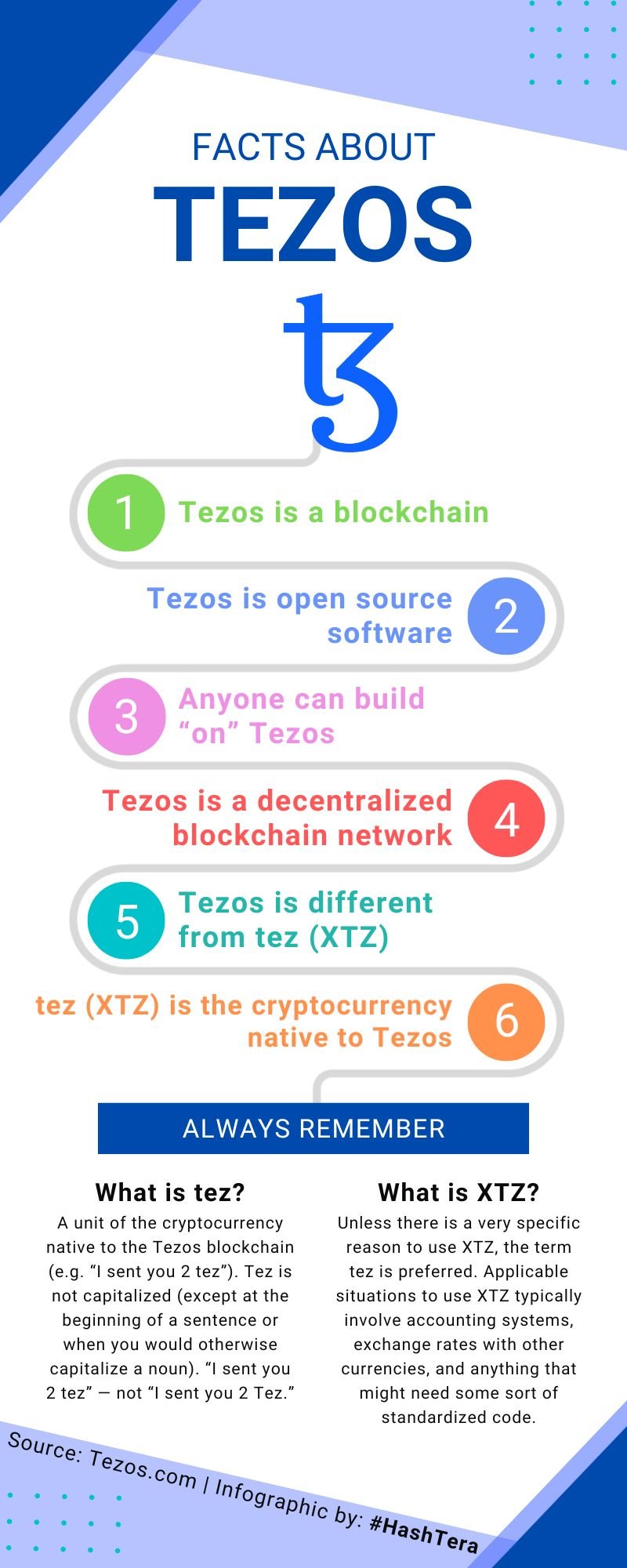 Facts about Tezos