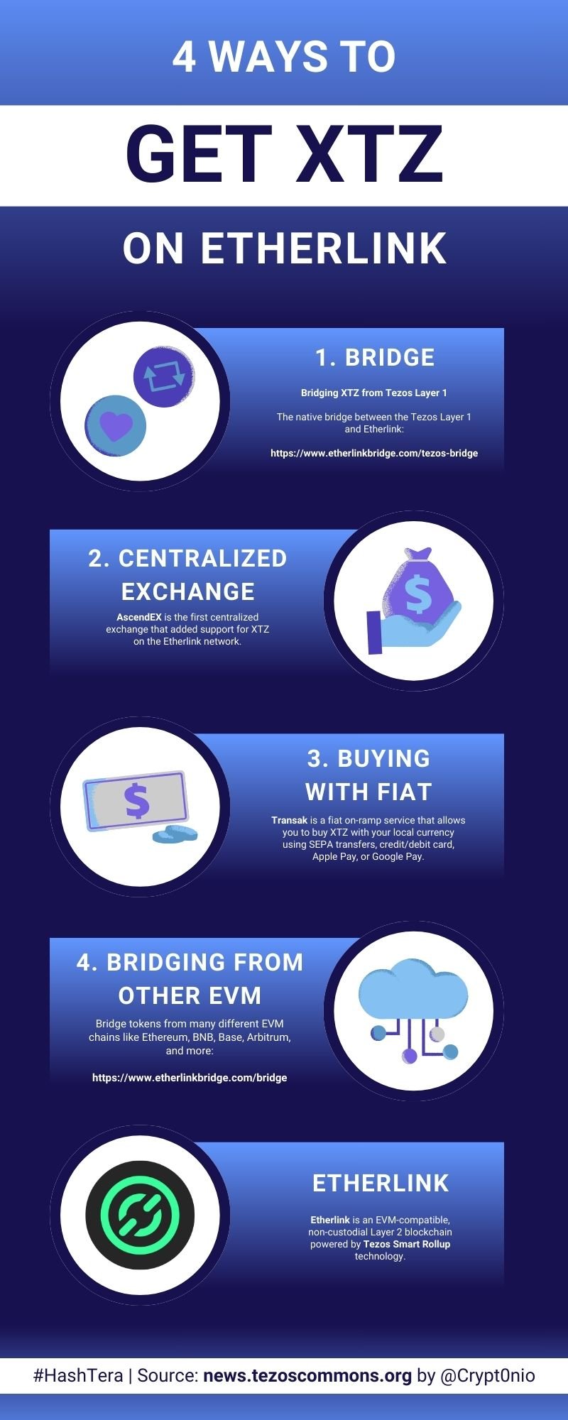 4 Ways to get XTZ on Etherlink