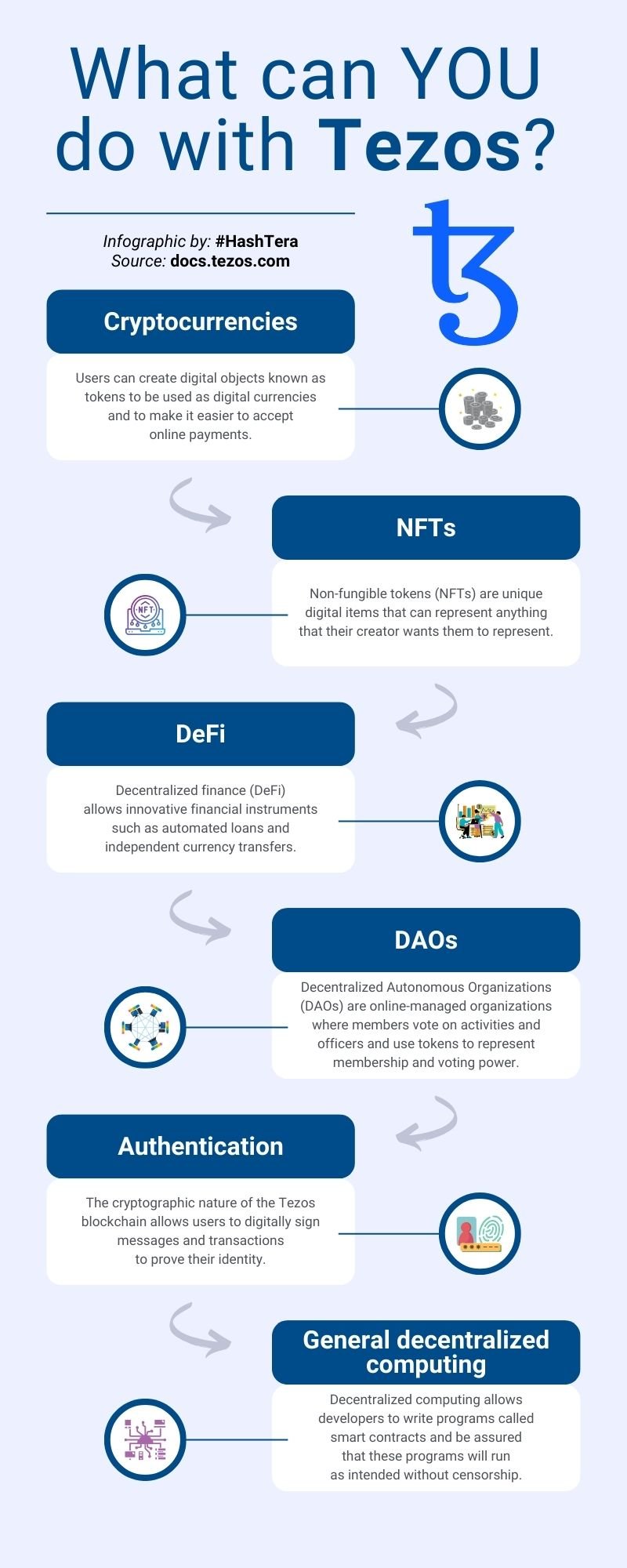 What can YOU do withTezos?
