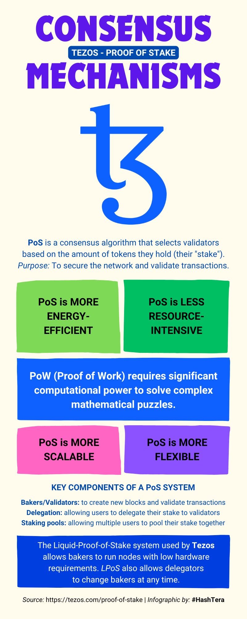 Tezos Liquid-Proof-of-Stake Blockchain