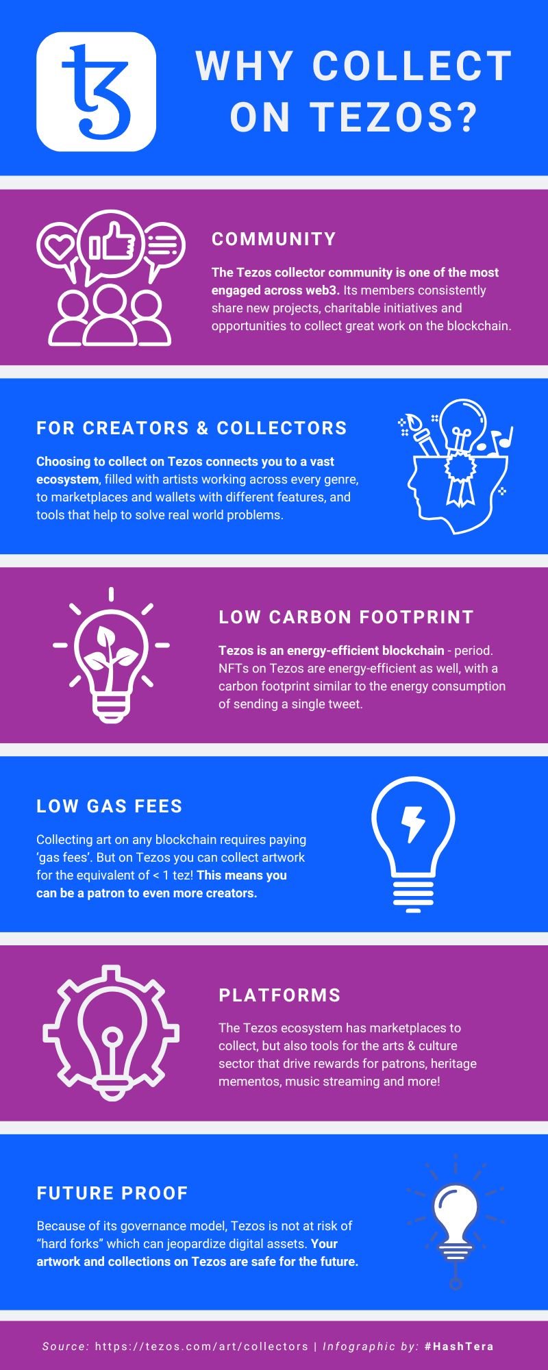 Why Collect on Tezos?