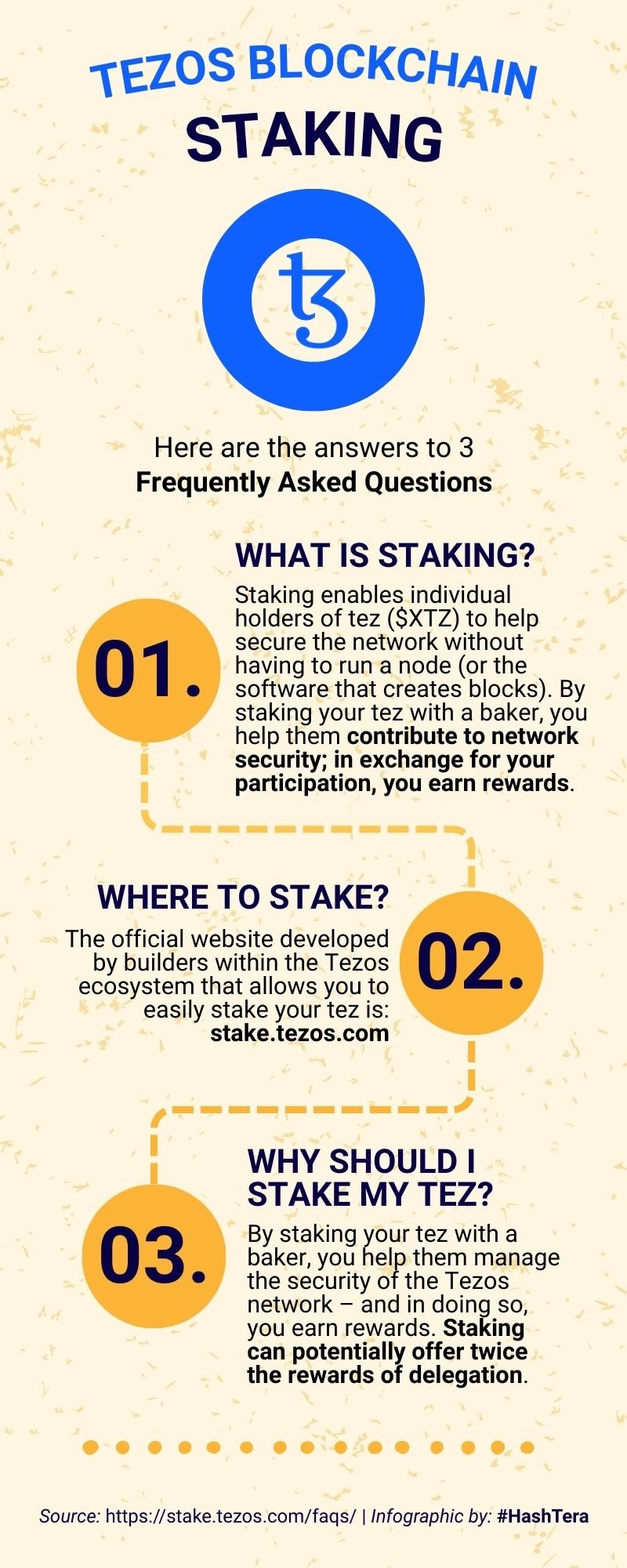 Tezos Staking - What? Where? Why?