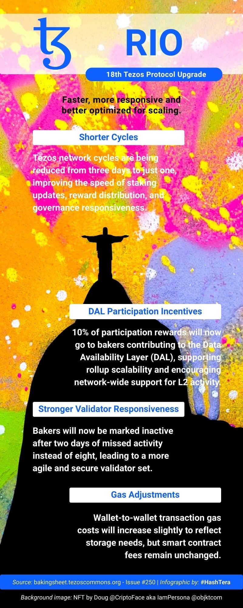 RIO - 18th Tezos Protocol Upgrade by #HashTera