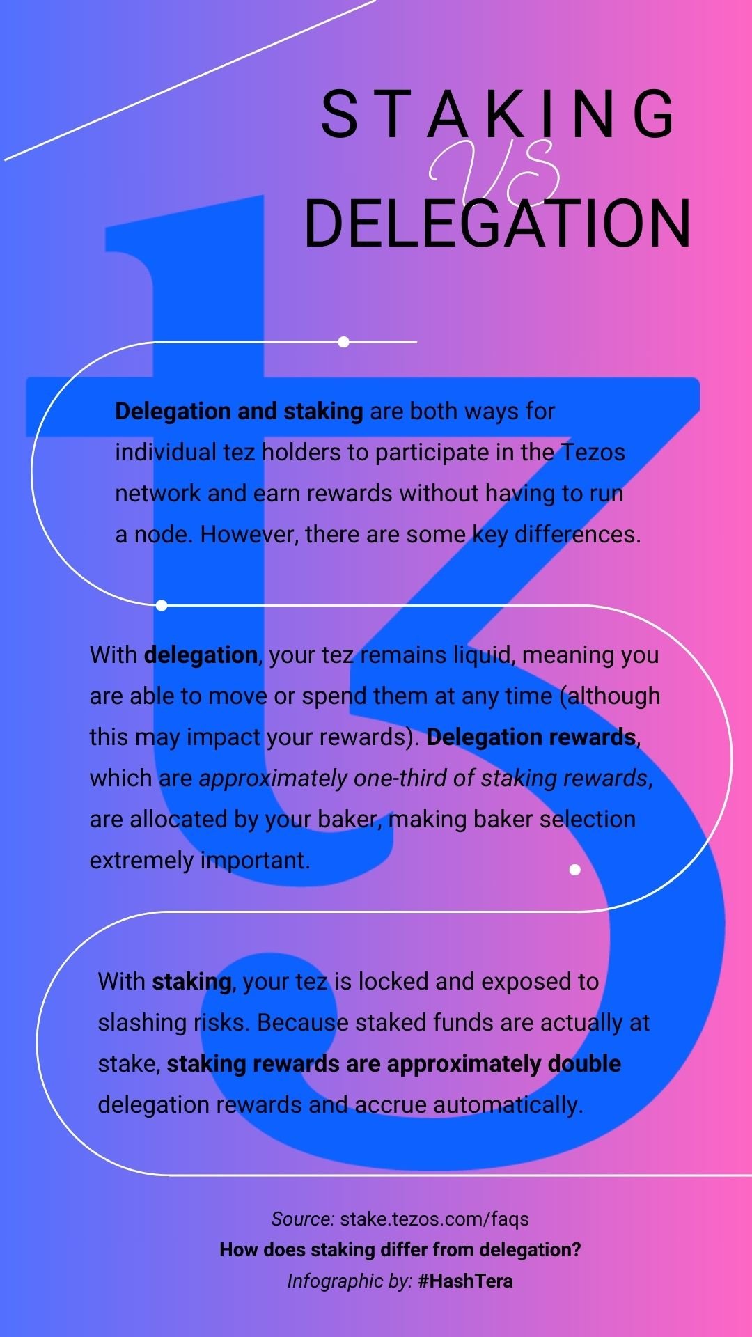 How does Staking differ from Delegation?