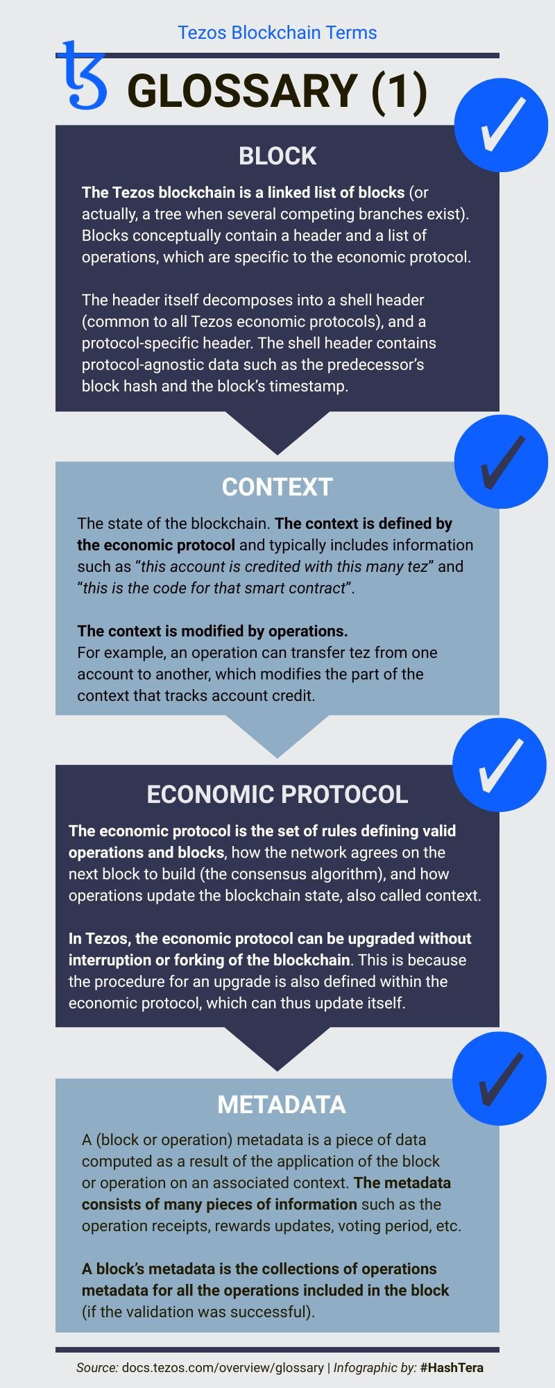 Tezos Blockchain Terms - Glossary 1