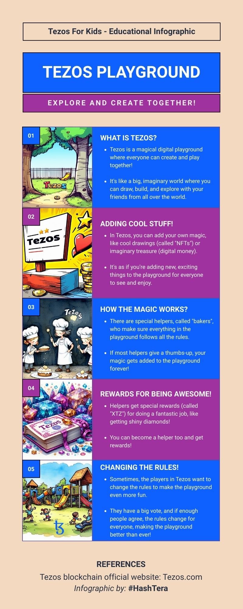"TEZOS PLAYGROUND" 🛝