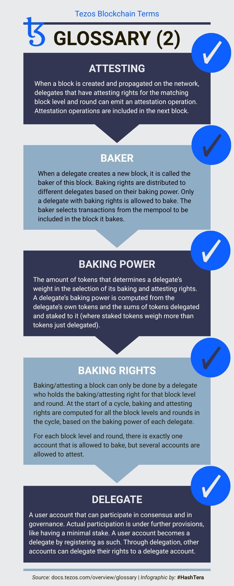 Tezos Blockchain Terms - Glossary 2