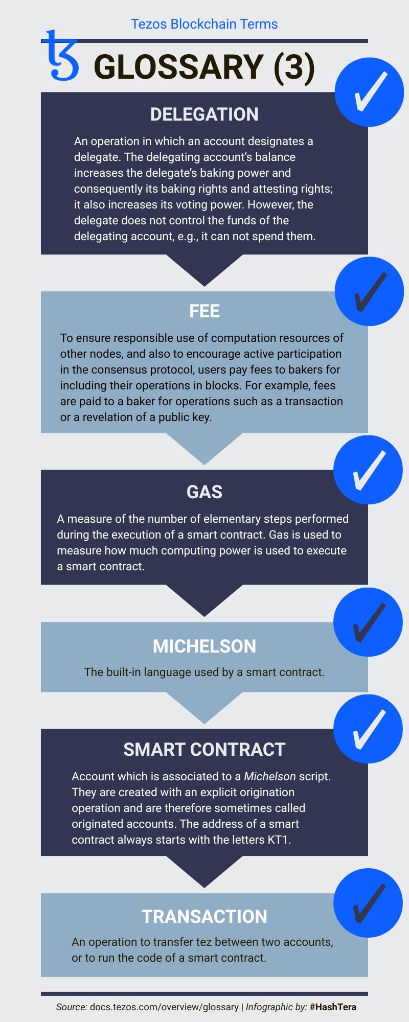 Tezos Blockchain Terms - Glossary 3