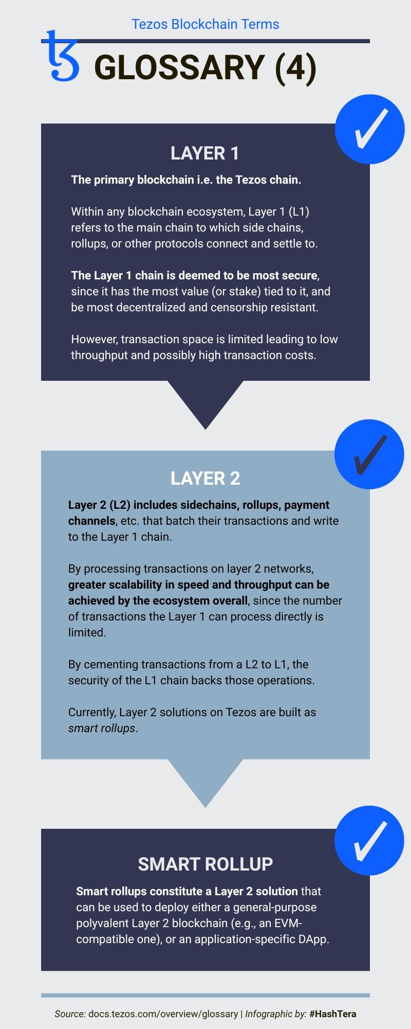 Tezos Blockchain Terms - Glossary 4