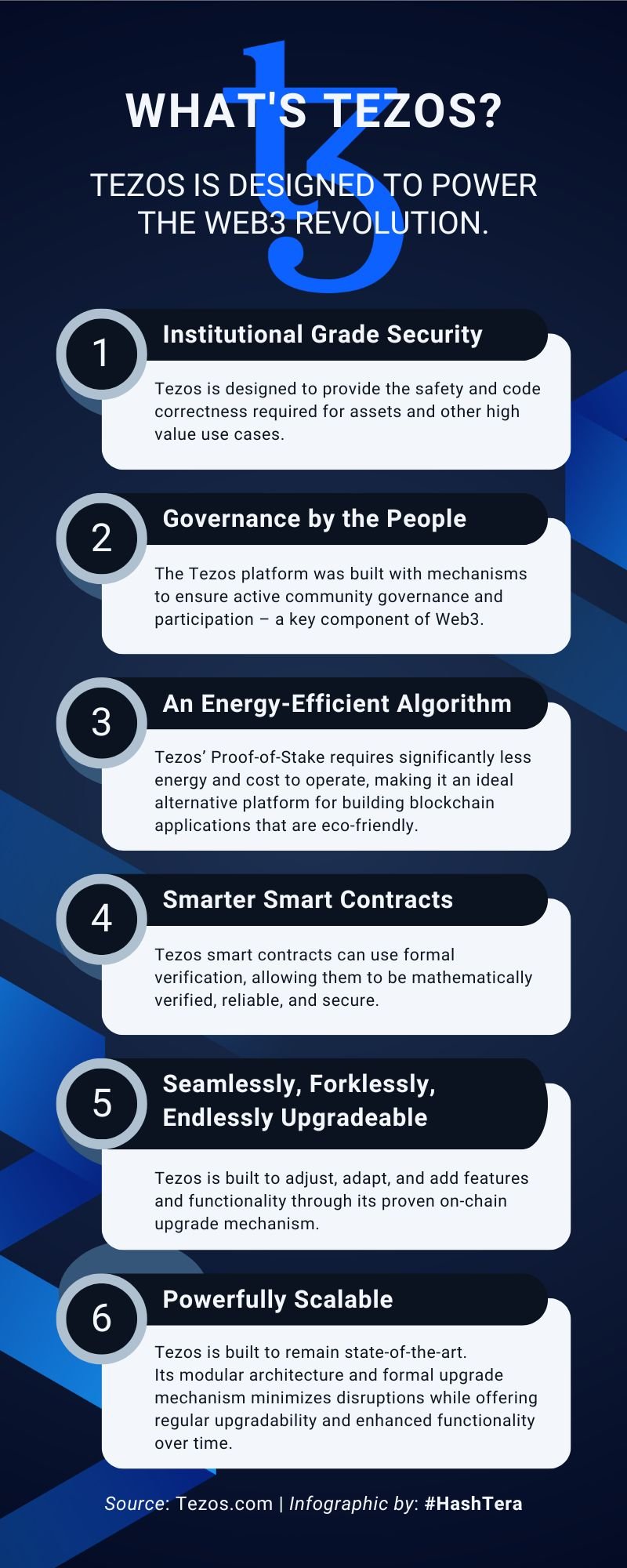 What's Tezos?
