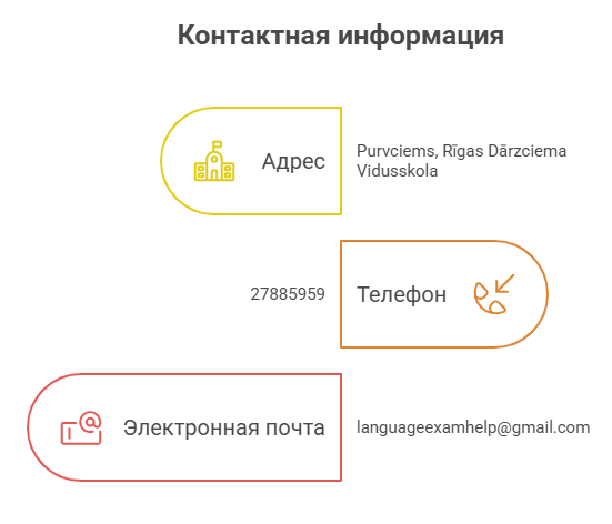 контактная информация, kontakti, adrese, contact information, address, e-mail, telephone