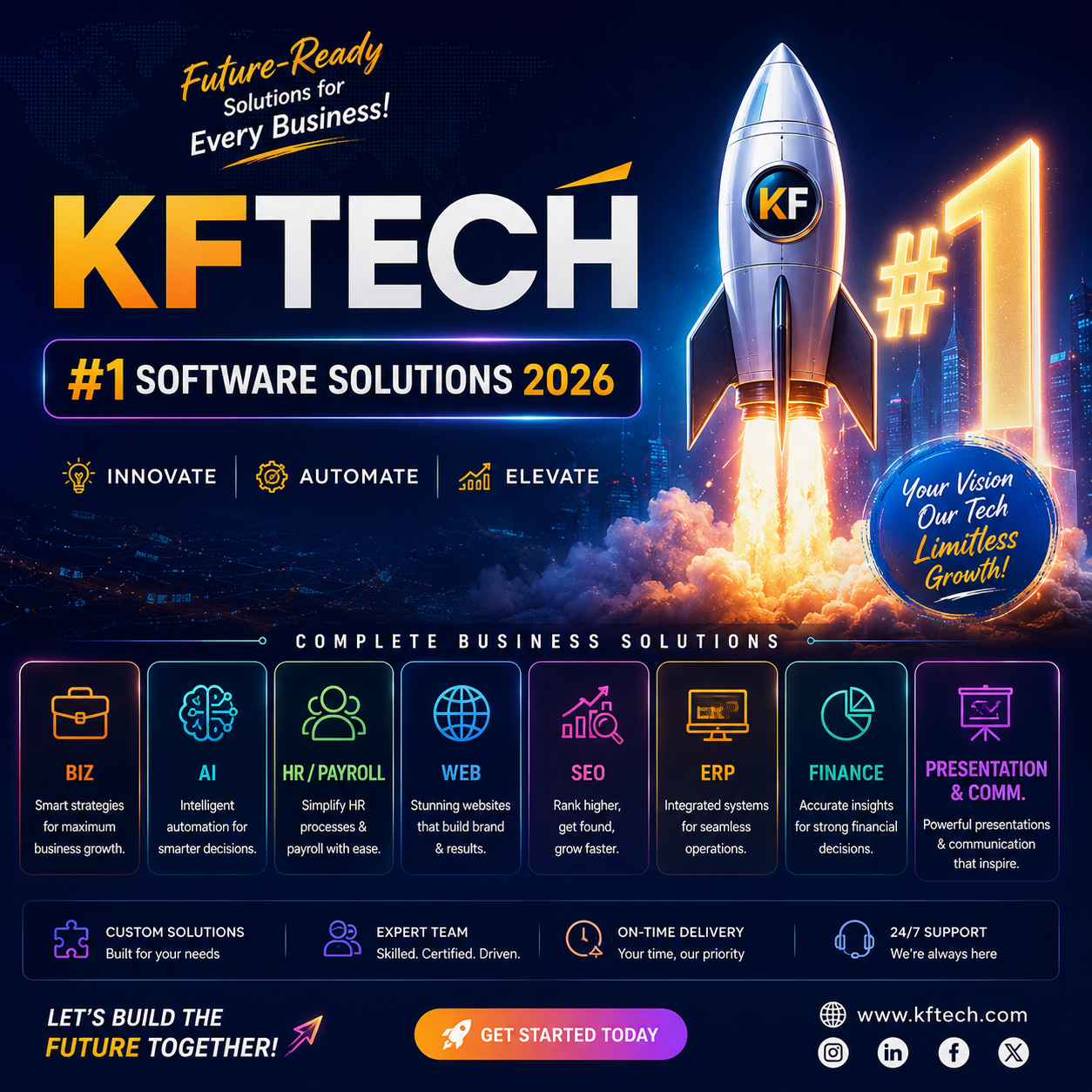 Intuitive Software Solutions