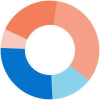 The Biotia circle logo consisting of dark blue, baby blue, and various salmon shades.