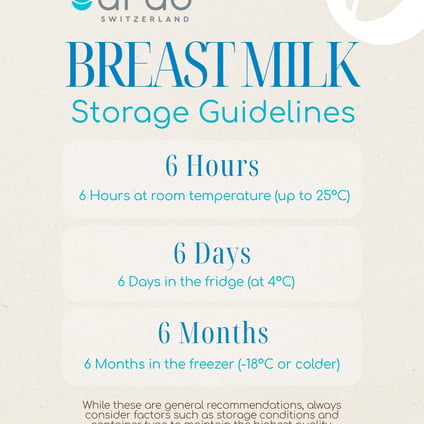 Ardo Breast Milk Storage Guidelines