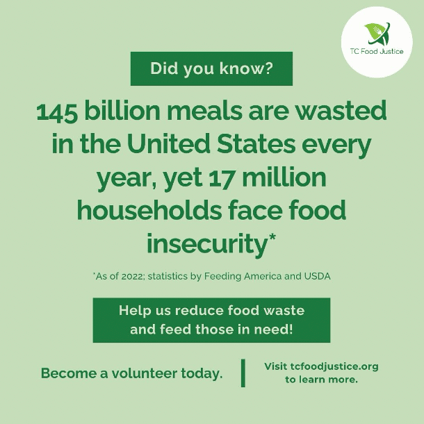 Food Insecurity Statistics